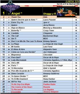 Ranking 225 de 2001